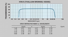 KRS-5 (Thallium Bromide / Iodide) by Global Optics UK Ltd