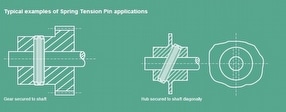 Spring Tension Pins by Caleb Components Ltd.
