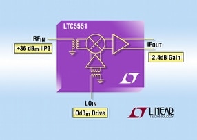 Radio Frequency & Wireless Products by Linear Technology Ltd